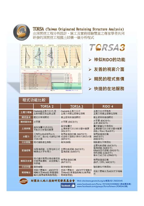 地中壁分析|35 TORSA3 T3